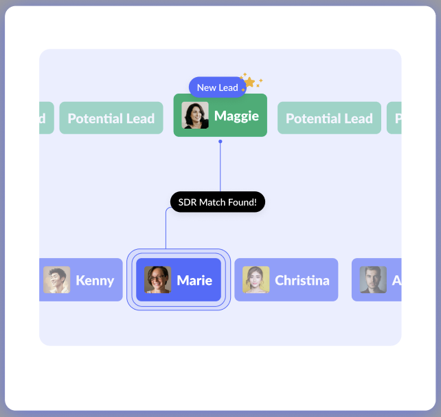 Advanced Chat Routing in Knock AI | Right Lead, Right Rep