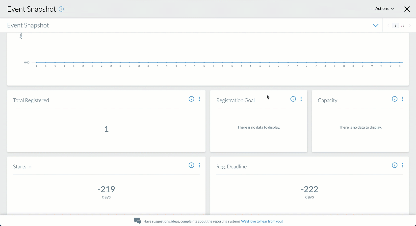 Drag and drop functionality for dashboards