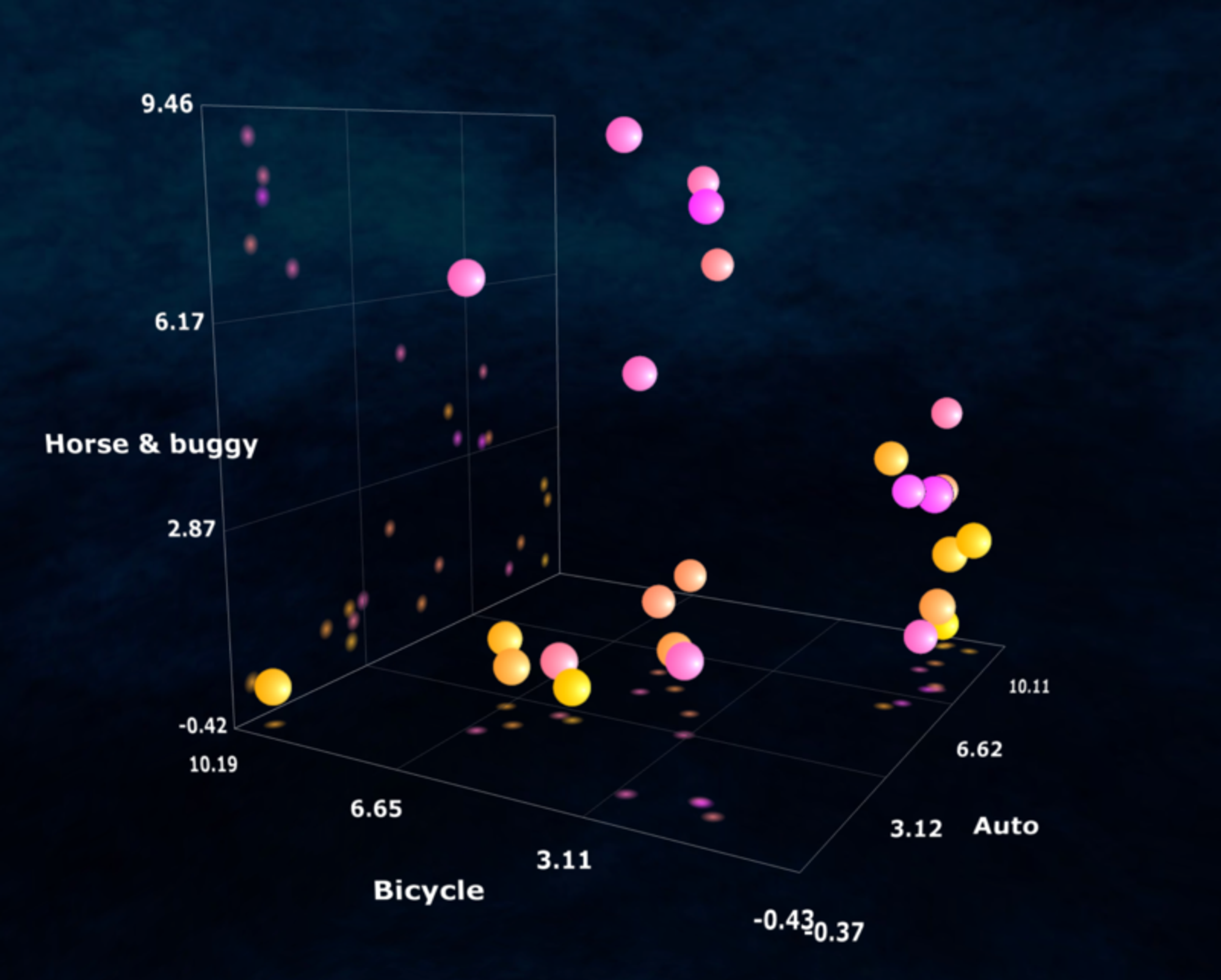 AI Content Generation, Part 1: Machine Learning Basics