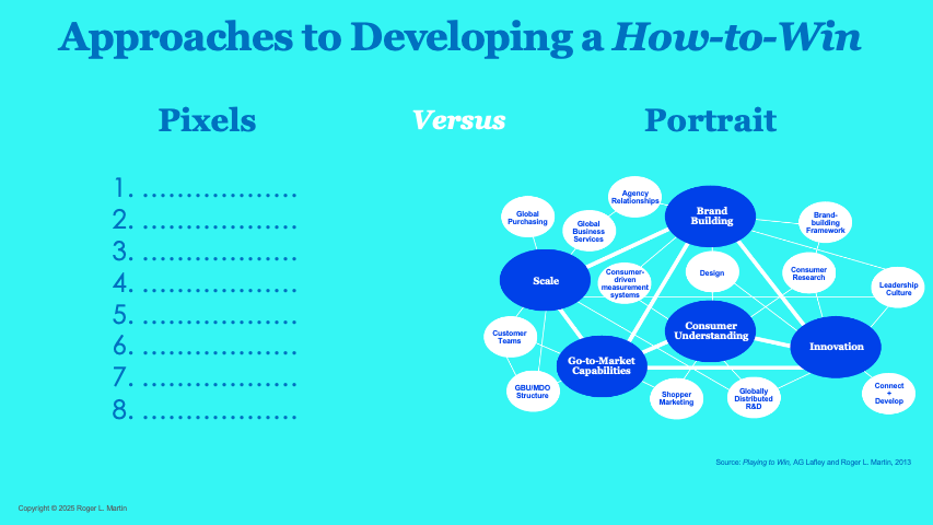 Developing a Powerful How-to-Win