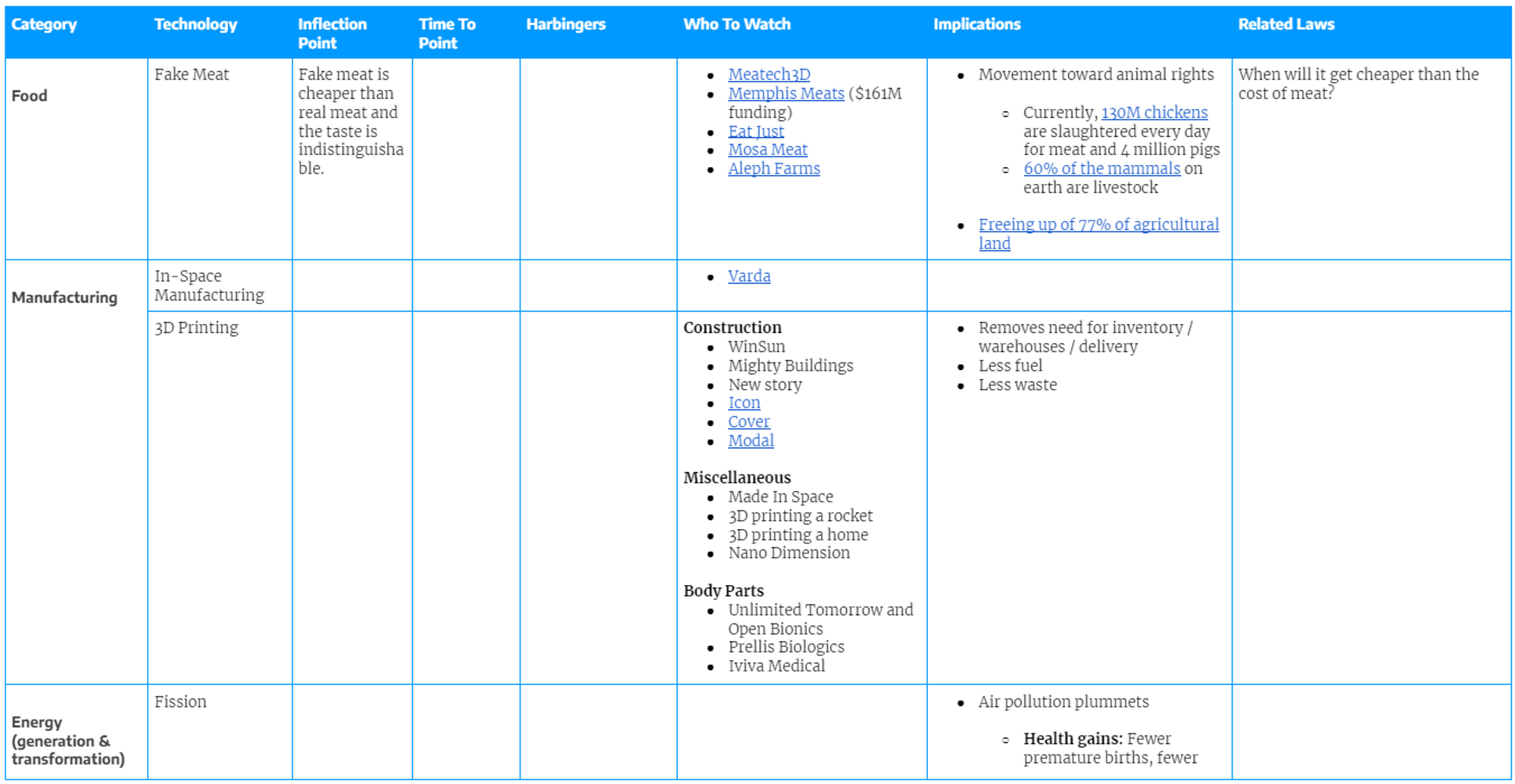Tech Tracker