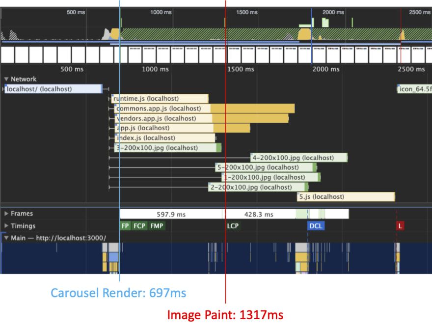 Vue.js Carousels SSR Support And Performance