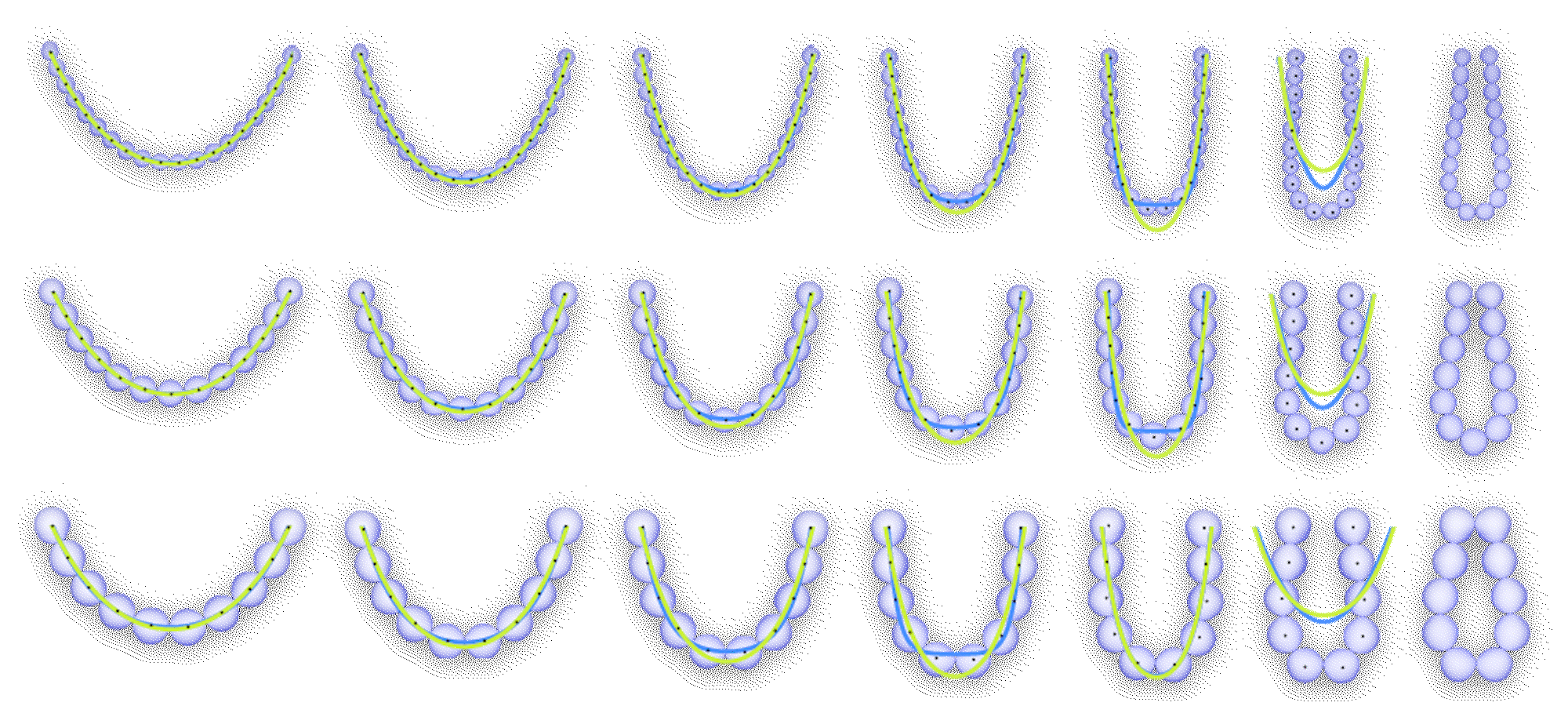 Beaded catenaries fitted with different catenary models. First image: classic (yellow) and generalized “flattened” form (blue). Second image: elastic catenaries fitted with different stiffness parameter 